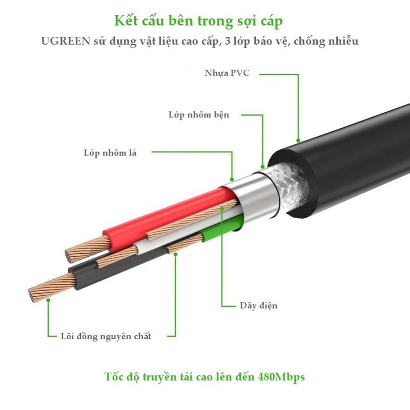 Cáp máy in USB 2.0 Ugreen 10352 (dài 5M)_Hàng chính hãng