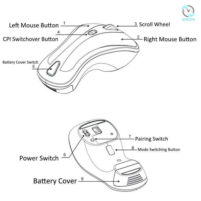 M 2.4G RF Wireless Optical Mouse 360° 6D Gyroscope Fly Air Mouse with Nano USB Receiver for PC Android Smart TV Box Blue+Black