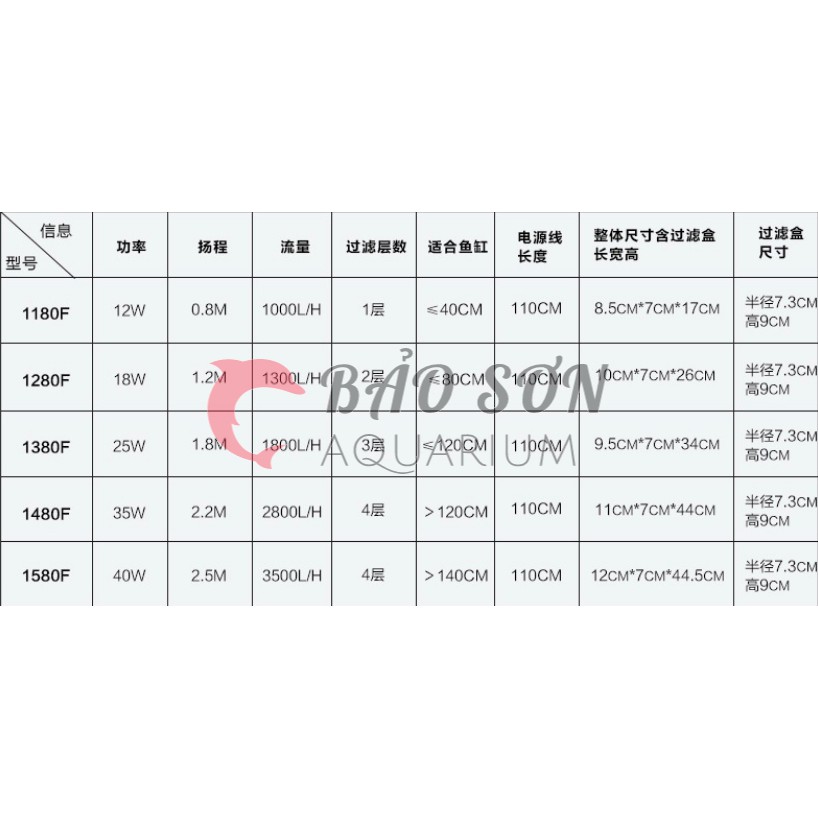 Máy lọc nước bể cá 3 trong 1 của ZHIYANG đủ kích thước