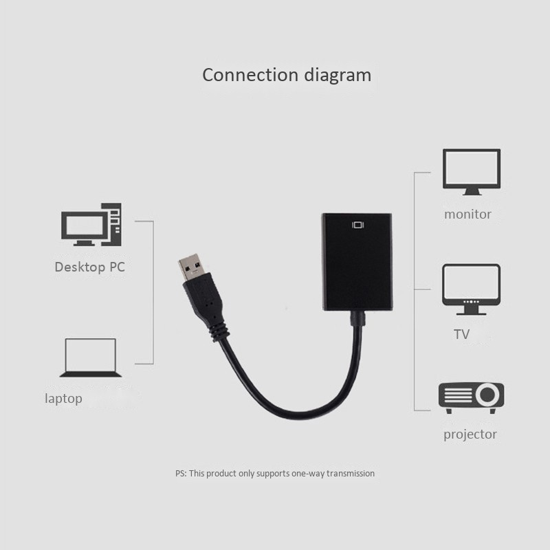 USB to HDMI Adapter, USB 3.0 to HDMI,HD 1080P Video Adapter for HDTV