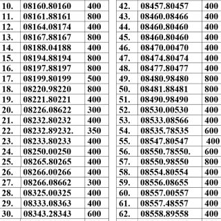 Sim lặp giữa 4 số 5 số