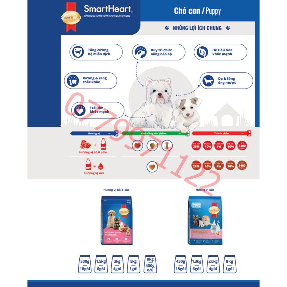 THỨC ĂN CHÓ CON SMARTHEART PUPPY 400g - Smart Heart