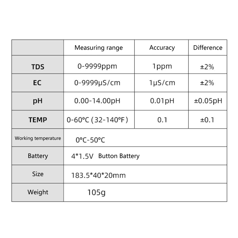 Thiết Bị Đo Chất Lượng Nước 4 Trong 1 pH / TDS / EC / Temp 0-14.0 pH Chuyên Dụng