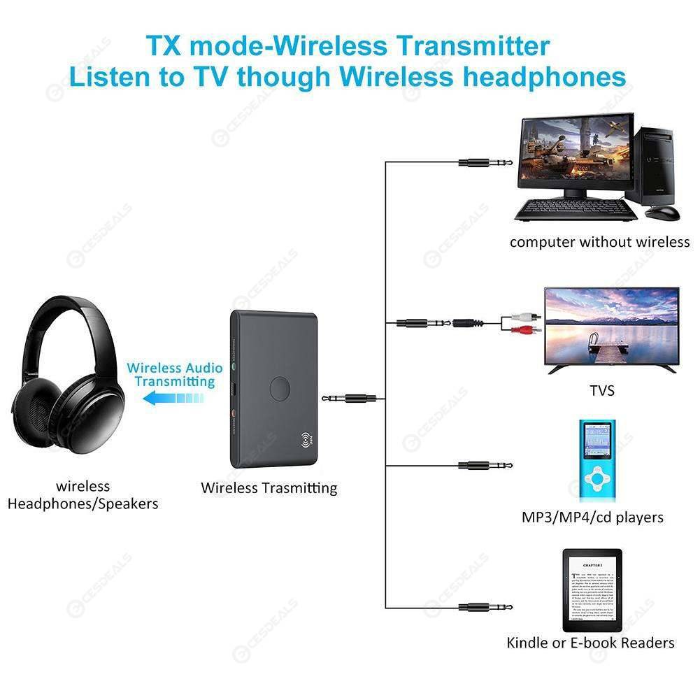 Bộ Thu Phát Bluetooth Không Dây TX6 2 in 1 Có NFC