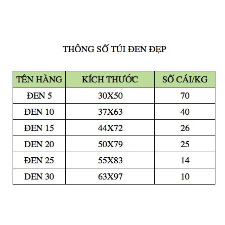 { Siêu dày dai } 1kg Túi bóng đen chuyên gói hàng, túi đựng rác - Túi dày, dai, bóng.