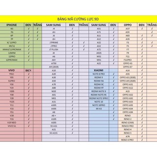 Kính cường lực iPhone full 9D các dòng máy
