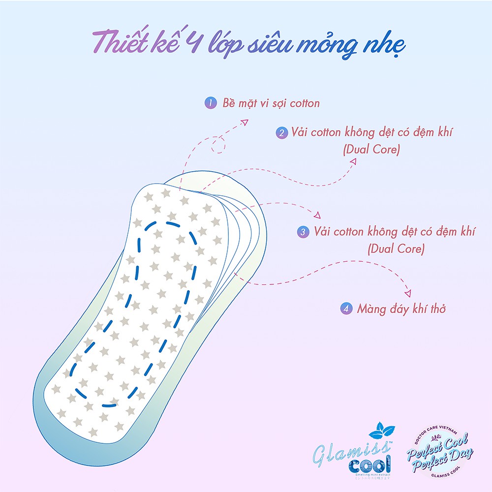 Băng vệ sinh hàng ngày Glamiss Cool Doctor Care ,BVS thảo dược 16cm siêu mát siêu khô thoáng