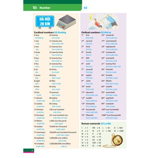 Từ Vựng Tiếng Anh Theo Chủ Điểm