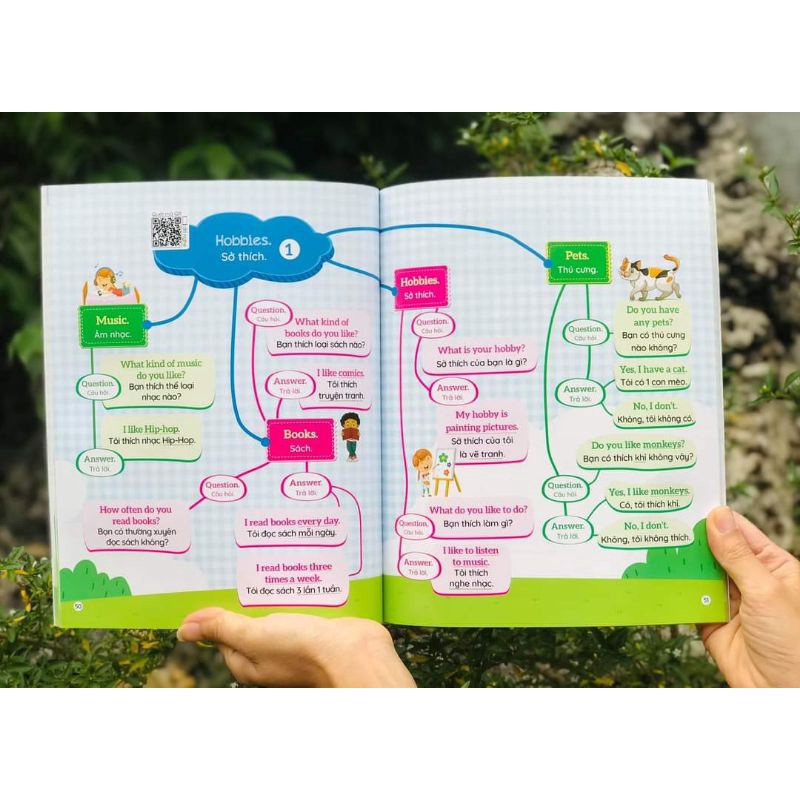 Sách - 1001 mẫu câu giao tiếp tiếng anh thông dụng theo sơ đồ tư duy mindmap