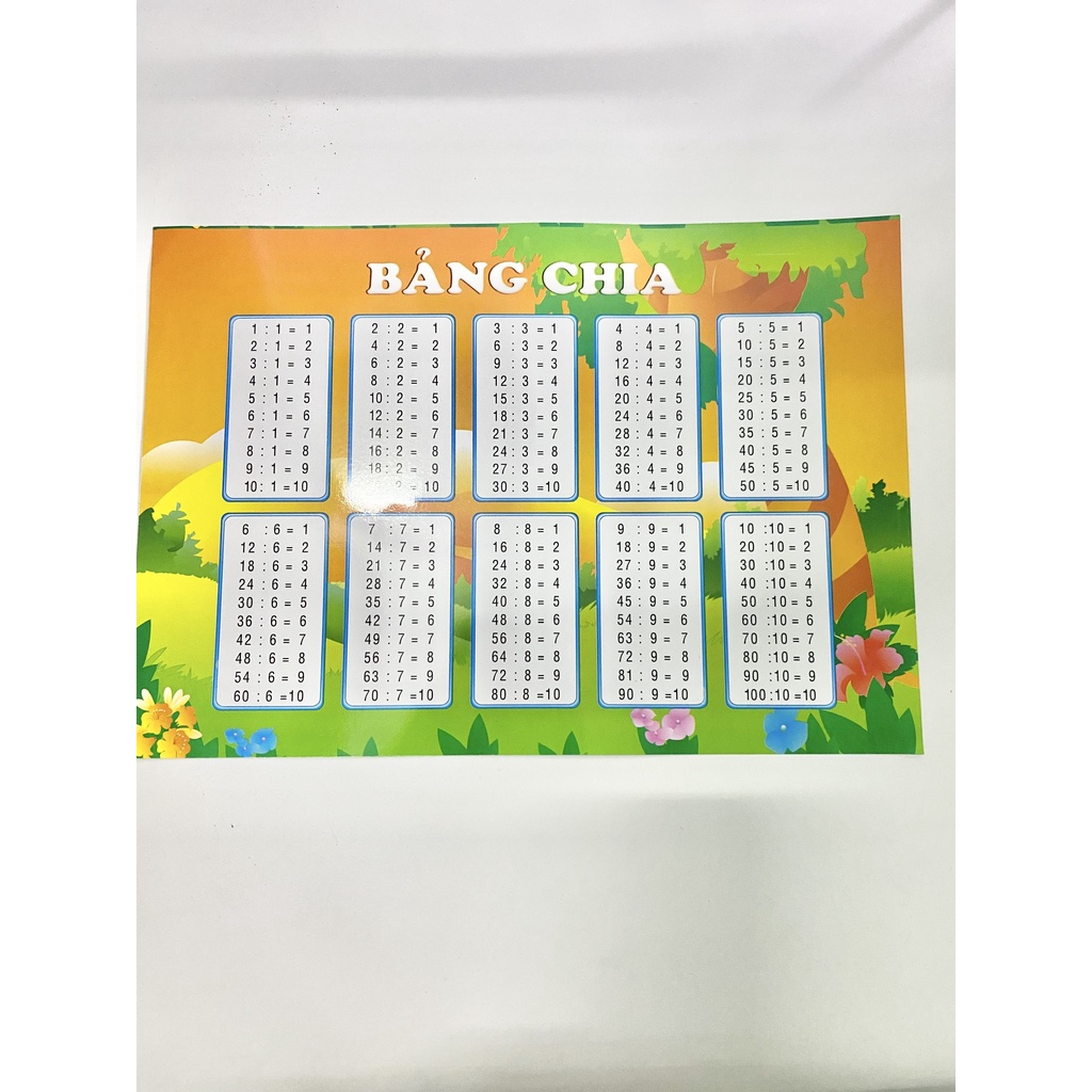 Bảng cửu chương nhân và chia học Toán