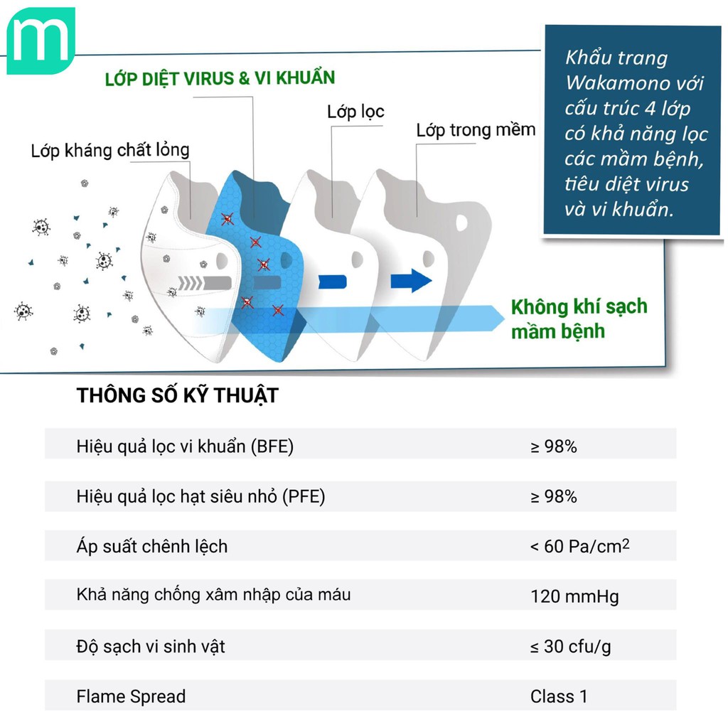 Khẩu Trang Wakamono Anti Coronavirus 10 Cái