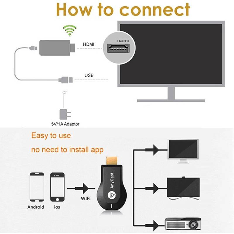 Thiết bị chia sẻ hình ảnh anycast m2 m4 plus wifi dongle 1080p chuyên dùng cho ios android windows