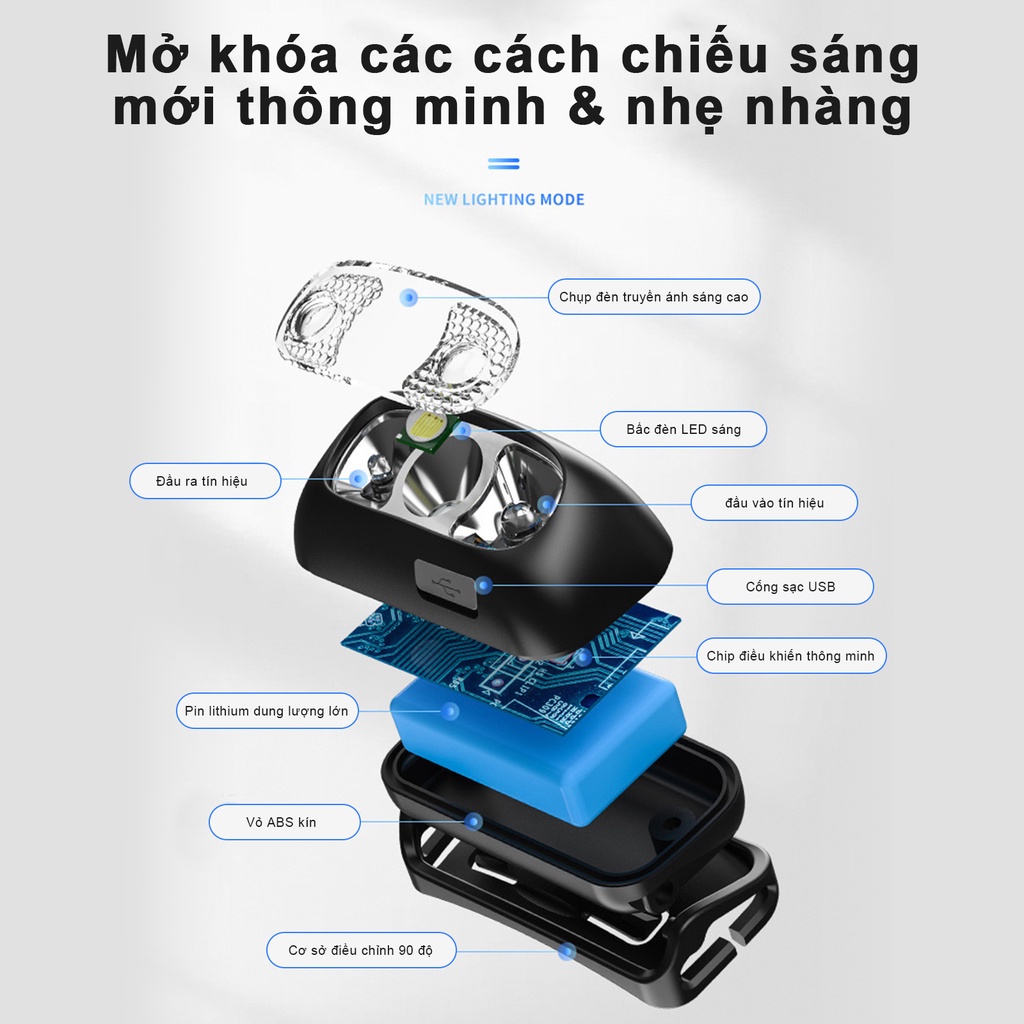 Đèn led đội đầu đèn pin mini siêu sáng cảm biến bằng tay,đèn bin đội đầu chống thấm nước có cảm biến chuyển động kèm sạc USB cho dã ngoại/ cắm trại