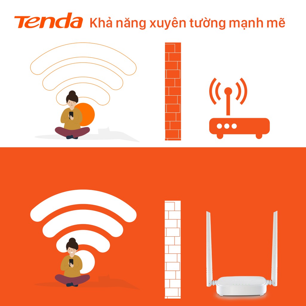 Tenda Thiết bị phát Wifi N301 Chuẩn N 300Mbps - Hãng phân phối chính thức