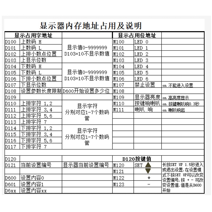 HMI tích hợp PLC LED-FX2N