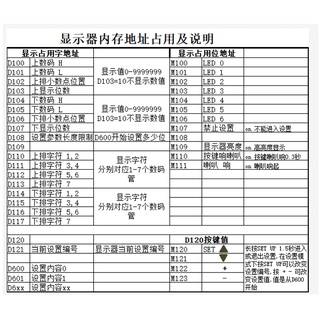 HMI tích hợp PLC LED-FX2N