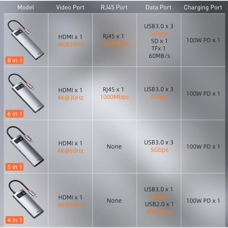 Hub Baseus Metal Gleam Type C 4 in 1, 5 in 1, 6 in 1, 8 in 1  HDMI 4K USB 3.0 USB 2.0 PD cho điện thoại Macbook Window