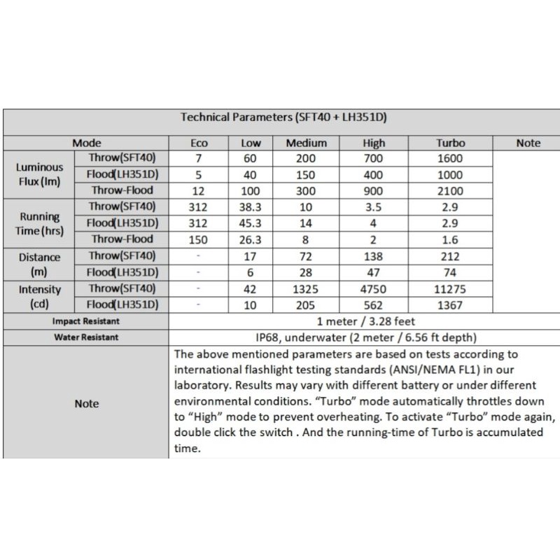 Đèn pin siêu sáng đội đầu Sofirn Hs20,Sft40/Xhp50.2  2700lm, Type C, chiếu xa 212m