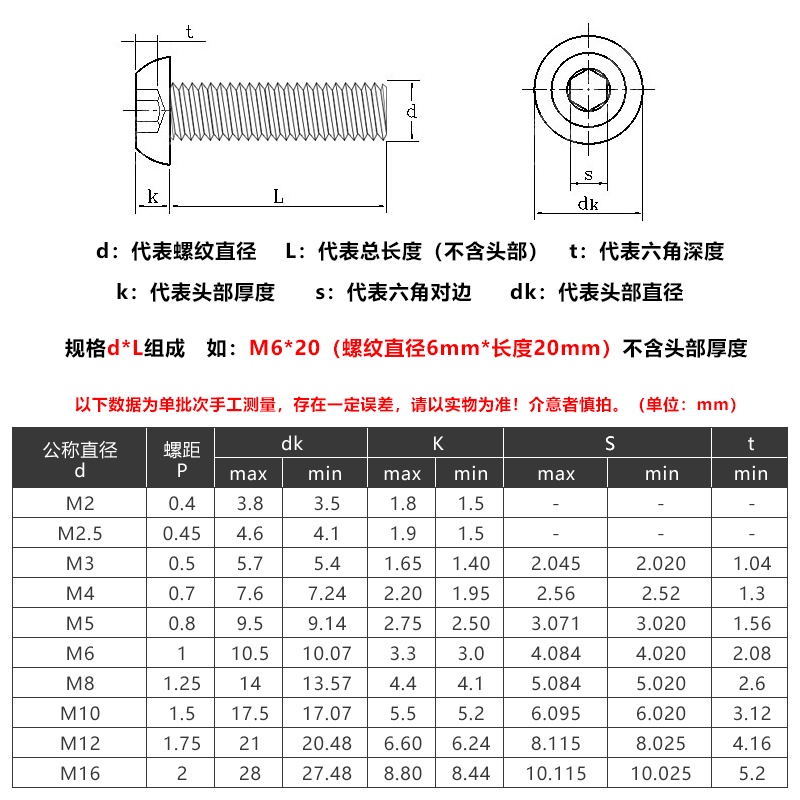 Bu lông lục giác chìm đầu tròn bằng thép không gỉ 304