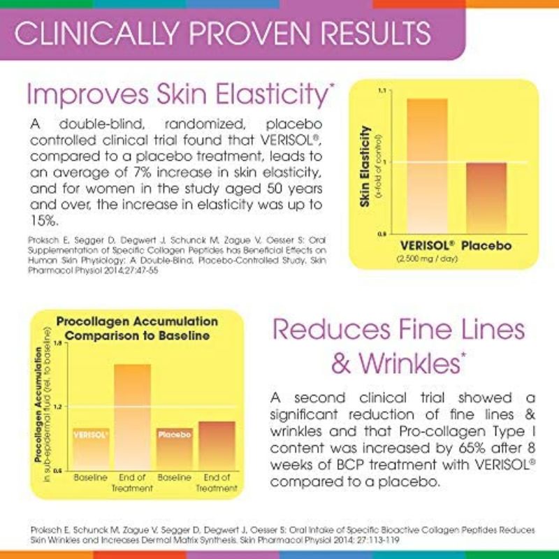 Bột Verisol Collagen Peptides 5000mg Siêu Hấp Thu Chống Lão Hóa, Trắng Da Hydrolyzed Marine collagen peptide Sparkle