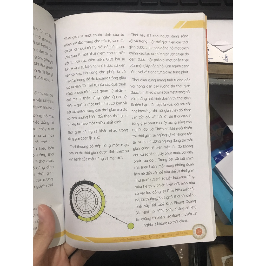Sách - rèn luyện năng lực quản lý thời gian bằng sơ đồ tư duy