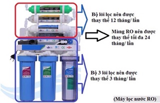 Combo 3 Lõi Lọc Nước Số 1+2+3(Loại Tốt)