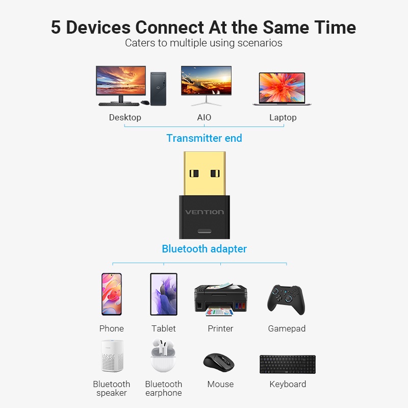 VENTION Đầu Chuyển Đổi Âm Thanh USB Bluetooth 5.0 Mini Type Hi-Fi Hỗ Trợ OS of Win 10/8.1/8/7 Chuyên Dụng