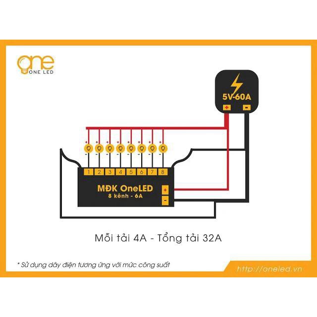 [ONELED]Mạch Điều Khiển LED Vẫy 4 Kênh Công Suất 6A