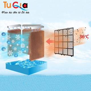 QUẠT ĐIỀU HÒA AROMA AM40A