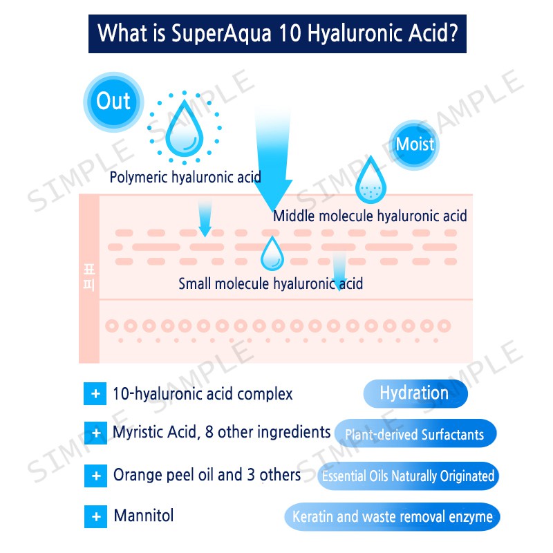 Super aqua 10 hyaluronic acid foaming cleanser, oil cleansing, wipes