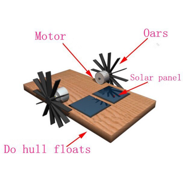 Cánh Quạt Nước