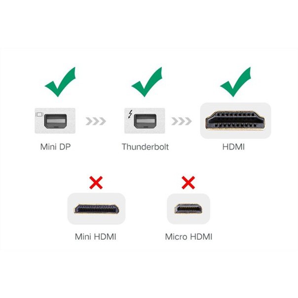 [Mã ELHACE giảm 4% đơn 300K] Cáp Chuyển Mini Displayport Sang HDMI - Thunderbolt To HDMI