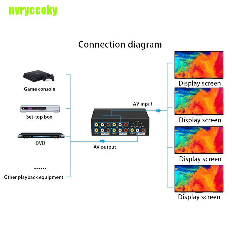 Bộ Chia Tín Hiệu Av 4 Cổng Rca | BigBuy360 - bigbuy360.vn
