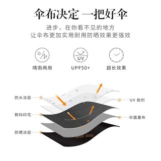 Ô dù gấp gọn che mưa nắng