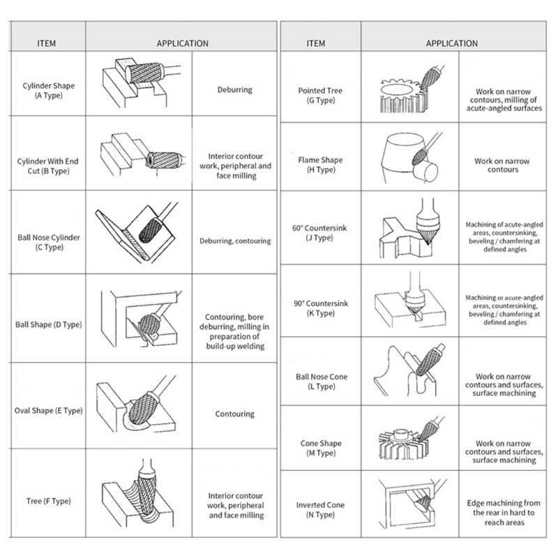 Bộ 8 Mũi Khoan Mài Đánh Bóng Kim Loại / Xi Măng Chuyên Dụng