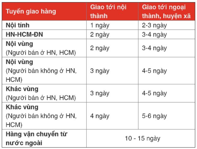 🌿SỮA S26 GOLD ÚC ĐỦ SỐ 1, 2, 3, 4 900G