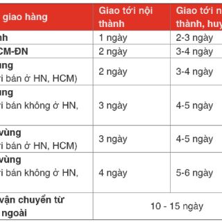 [2022] SỮA BLACKMORES ÚC SỐ 3 900g