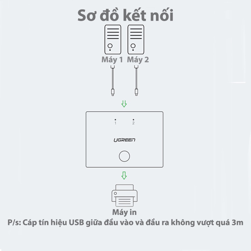 Bộ Chia Sẻ USB 2.0 Cho 2 Máy Tính Ugreen 30345