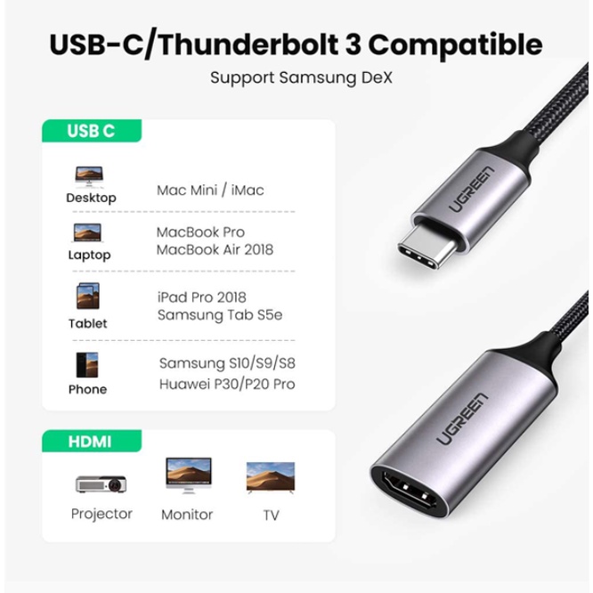 Cable USB-C to HDMI  Ugreen (70444) dài 20cm  chính hãng