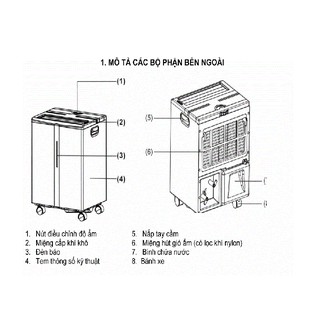 Máy hút ẩm Harison HD-45B - máy công nghiệp