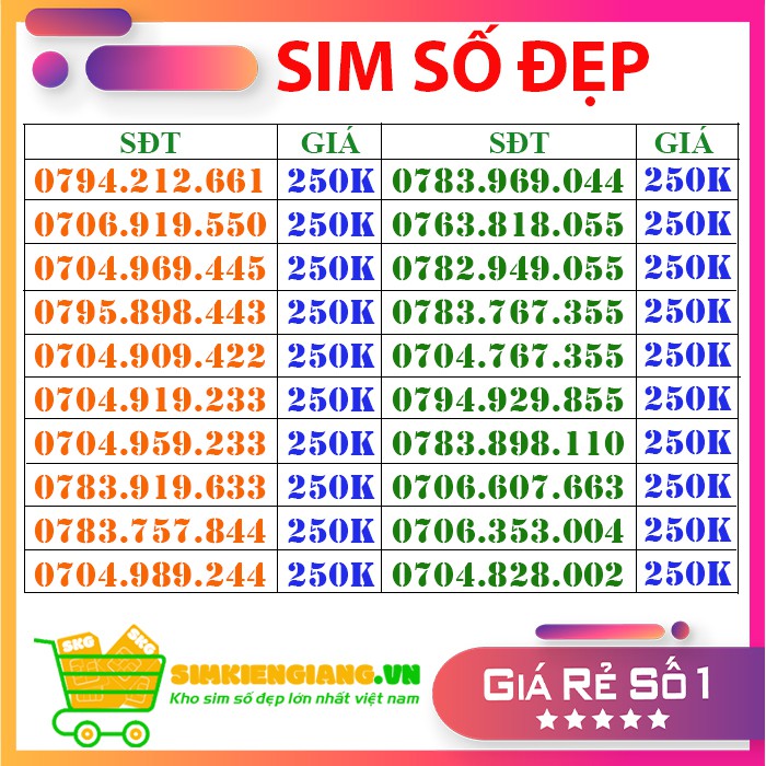 [ HOT 05] SIM SỐ ĐẸP MOBIFONE 4G GÓI CƯỚC C90N #250K