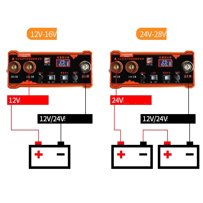 Bộ kích nổ ô tô xe tải ,container 12V-24V kiêm sạc dự phòng Công Suất Cao-Bộ Kích nổ ô tô chuyên dụng