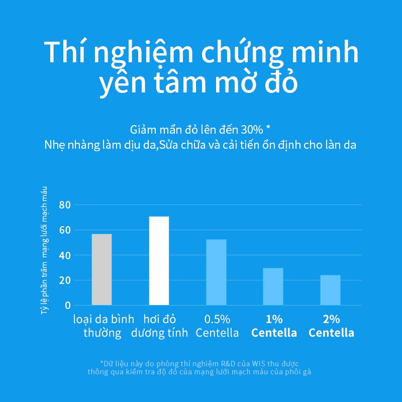Kem Dưỡng Ẩm Chăm Sóc Da Hai Đầu 50g Tiện Dụng