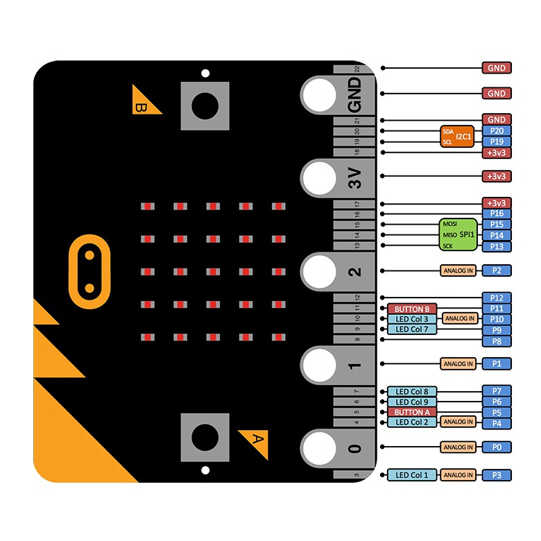 Trọn bộ KIT Micro Bit (BBC bit) - Kit giáo dục STEM - Lập trình cho mọi lứa tuổi