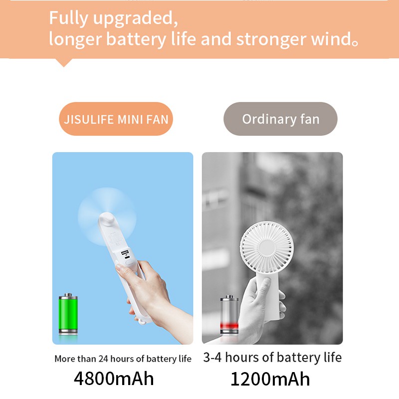 JISULIFE Quạt Mini USB Cầm Tay 4800mAh,uạt Cầm Tay Mini Đa Năng 3 Trong 1-Ngoài ra đèn pin và ngân hàng điện