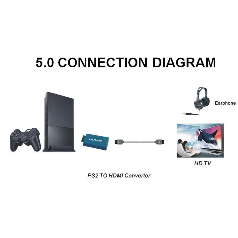Cáp HDMI chuyển đổi video âm thanh từ PS2 sang HDMI AV thiết kế nhỏ gọn cho SONY