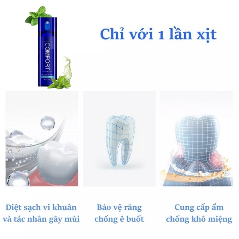 Xịt Thơm Miệng HELLO, Diệt Khuẩn Nam Nữ Tác Dụng Đến 8 Giờ Của BLUEMAN