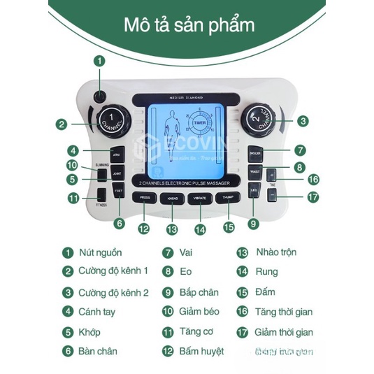 Máy điện xung trị liệu,máy massage xung điện trị liệu SYK-308,xung điện kích thích các cơ giúp giảm đau nhức hiệu quả