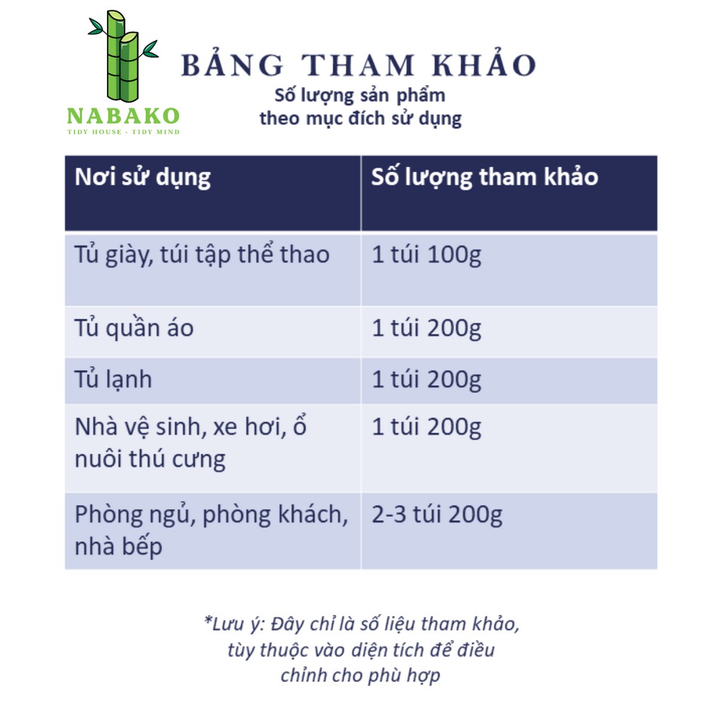 [MUA 4 GIẢM 125K] Khử Mùi Than Hoạt Tính 200g Khử Mùi Thuốc Lá Tủ Lạnh Ô Tô Phòng Ngủ Nhà Vệ Sinh - NABAKO