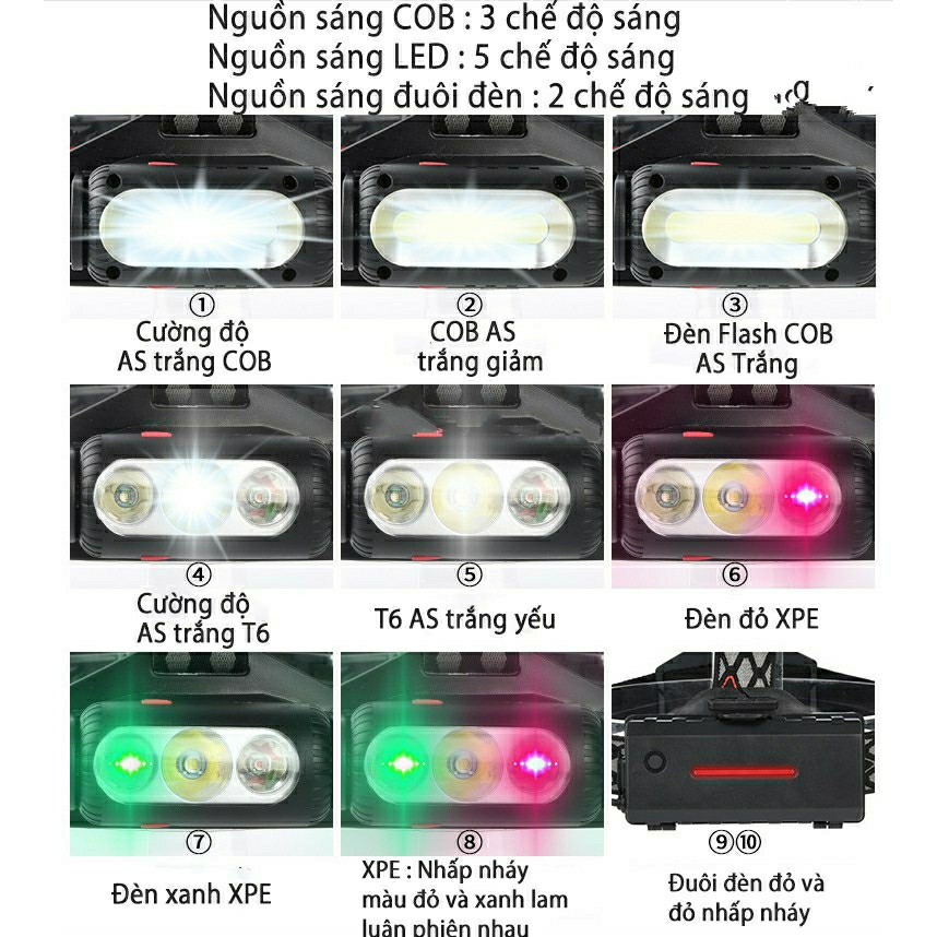 Đèn pin đội đầu xoay 360 độ ,10 chế độ sáng, xoay hai kiểu bóng đèn led siêu sáng, dung lượng pin cao  2 pin 18650